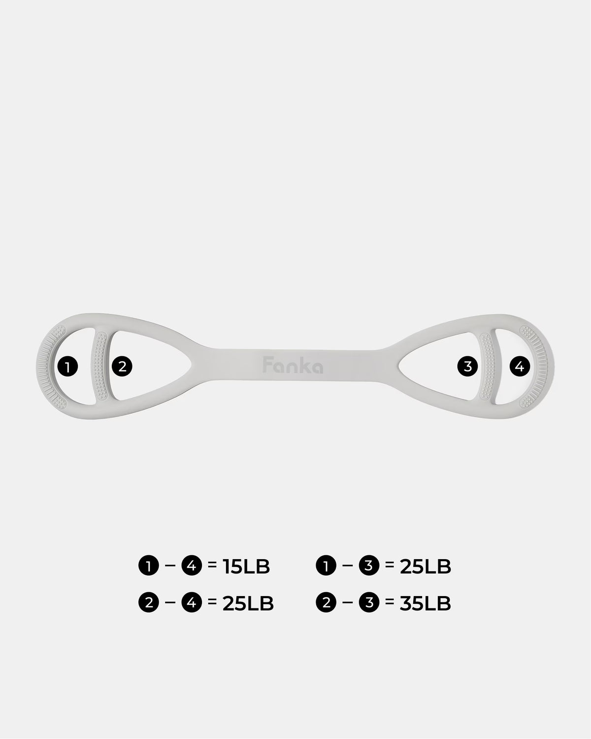 Secured Rib